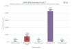 EPA: 12.97M cellulosic D3 RINs generated in July, 1.28B D6 RINs